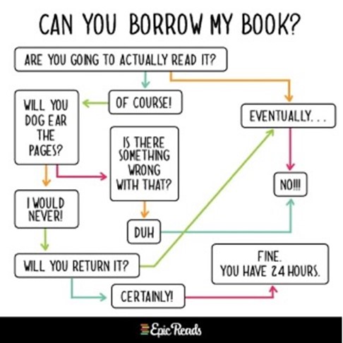 can you borrow my book