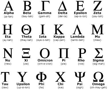 Greek alphabet