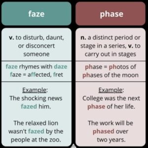 faze phase