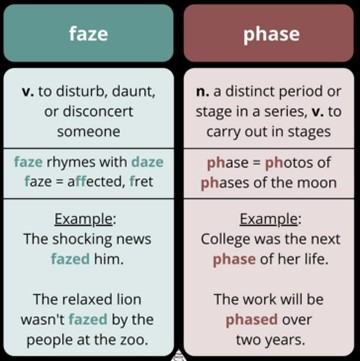 faze phase