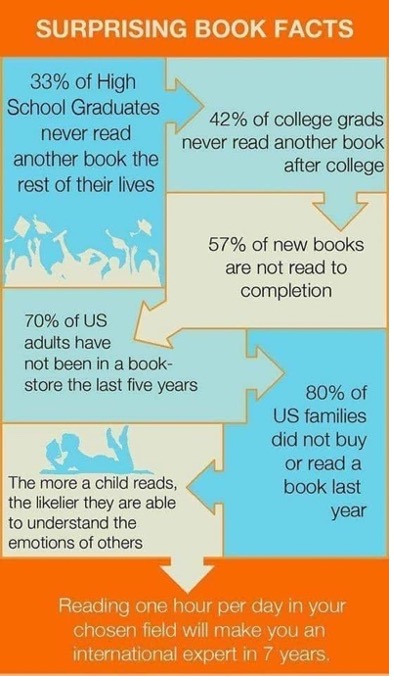 data re- book reading