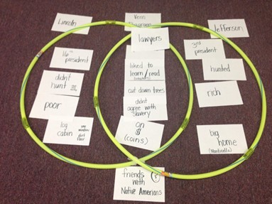Venn Diagram too many frogs Venn Diagram too many frogs