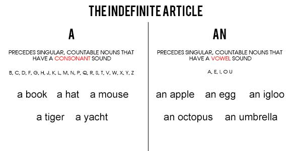 indefinite-article-image