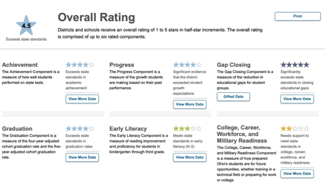 Lakota all around rating