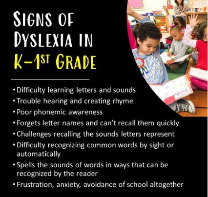 signs of dyslexia