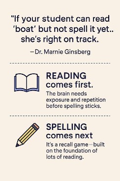 spelling